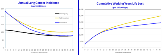 HIA_figure2