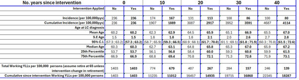 HIA_figure4
